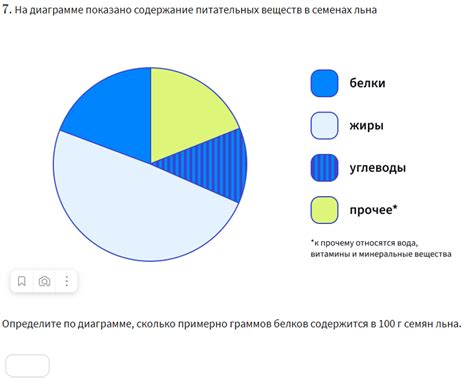 Отсутствие равновесия питательных веществ