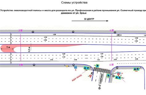 Отсутствие разворотных полос