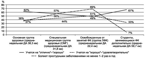 Оценка зачета и стипендия: влияние на успеваемость студента