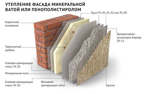 Оценка качества утеплителя после намокания