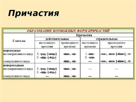 Оценка причастия без поста в русском языке