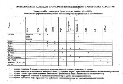 Оценка результатов работы иммунологической комиссии и ее роль в обществе