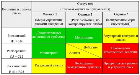 Оценка рисков: почему важно использовать несколько методов