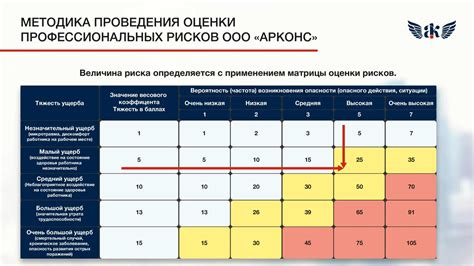 Оценка рисков и возможные последствия