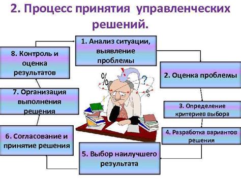 Оценка ситуации и принятие решения