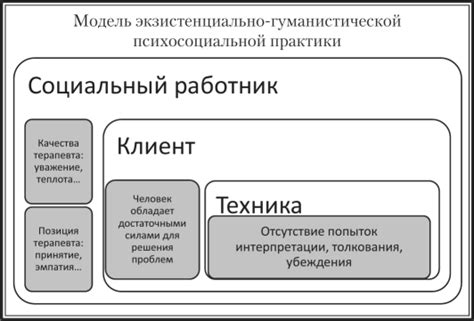 Оценка социальной ситуации