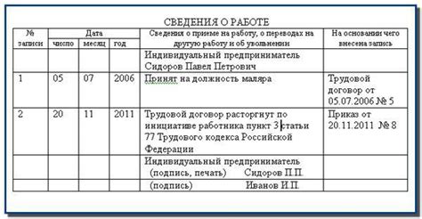 Оценка стажа работника по договору без трудовой: как это сделать правильно