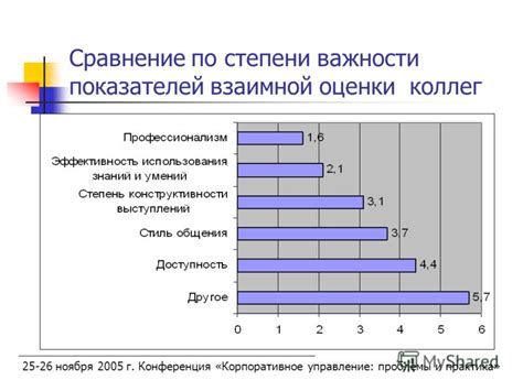 Оценка степени важности добавочных факторов для долговечности отношений