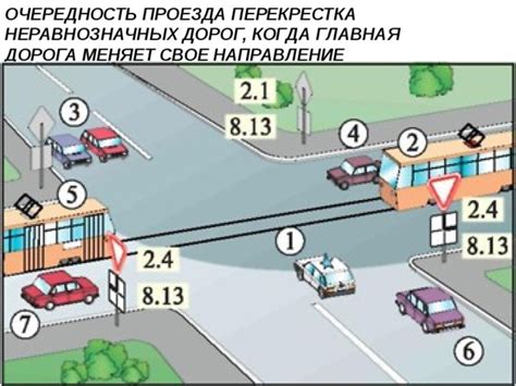 Очередность проезда при регулировке