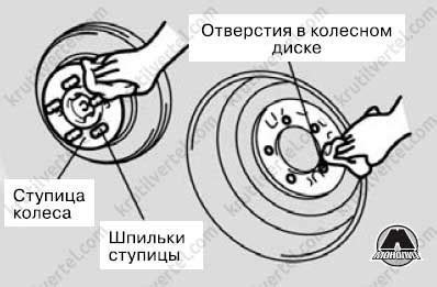 Очистите поверхность типс