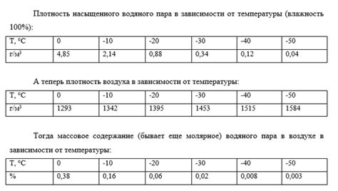 Ощущение дистанции и холода