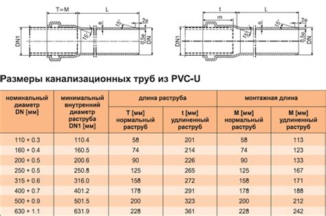 ПВХ трубы для газа: защита и прочность