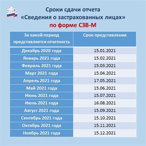 Пенсионный фонд России: прогнозы на 2021 год