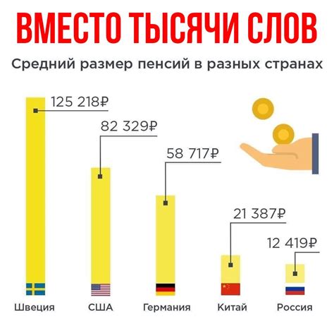 Пенсия в США: программы и условия получения