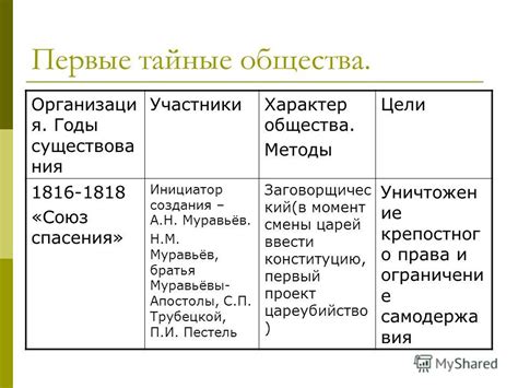 Первые реакции общества