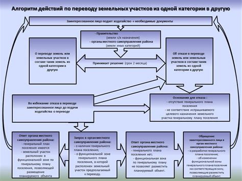 Перевод ДНТ в ИЖС: возможно ли это?