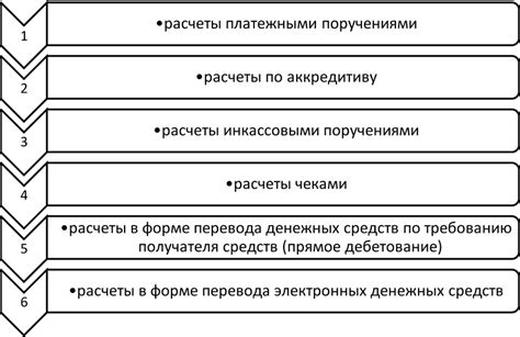 Перевод денежных средств: основные правила и советы