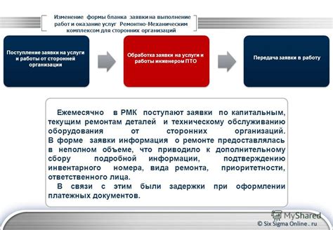 Передача заявки и ожидание