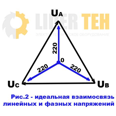 Перекрытие фаз и его последствия