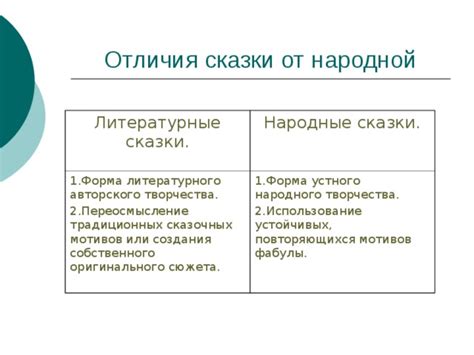 Переосмысление традиционных сказочных мотивов