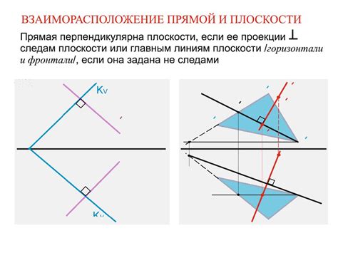 Пересечение прямой и плоскости: основные понятия