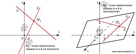 Пересечение прямых