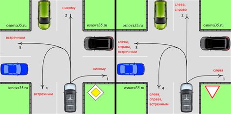 Перестроение автомобилей на нерегулируемых перекрестках