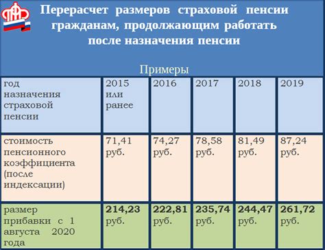 Пересчет пенсии при работе