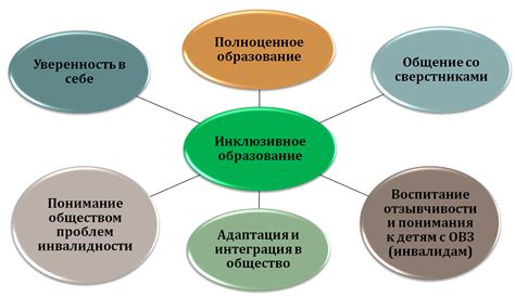 Переучивание: особенности процесса