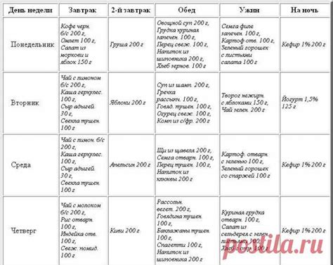 Перечень запрещенных продуктов