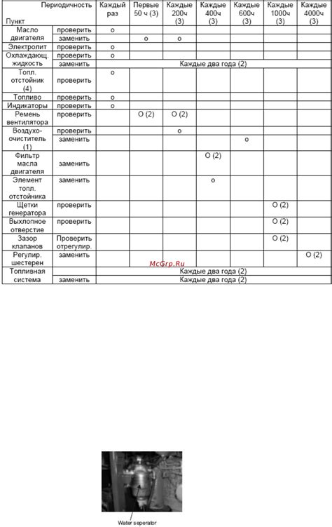 Периодическая проверка и переворачивание овощей