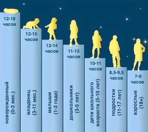 Периодичность и длительность сна