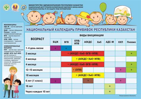 Период до прививки: что нужно есть ребенку?