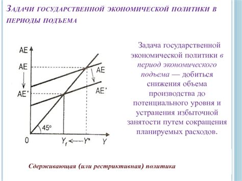 Период экономического подъема