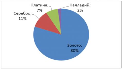 Перспективы востребованности металлов на международном рынке