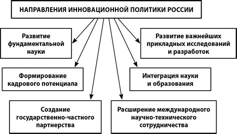 Перспективы демократического развития в России