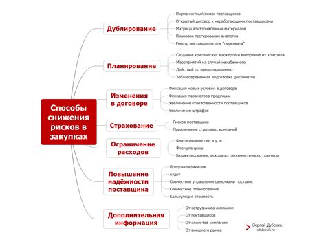 Перспективы и риски работы в закупках