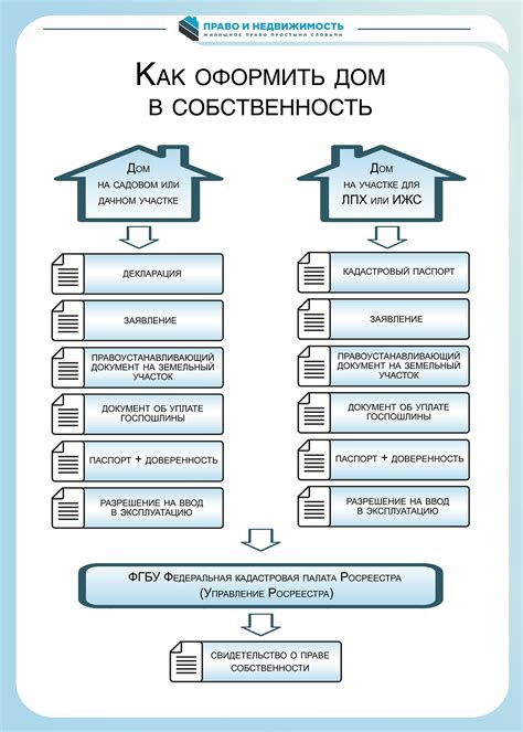 Перспективы продажи и переоформления собственности