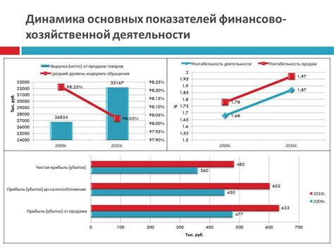 Перспективы развития ИП в оптовой торговле: анализ и прогнозы