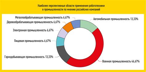 Перспективы развития Пейпал в России