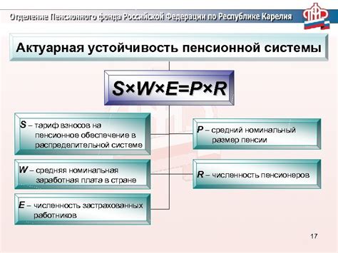 Перспективы развития пенсионной системы