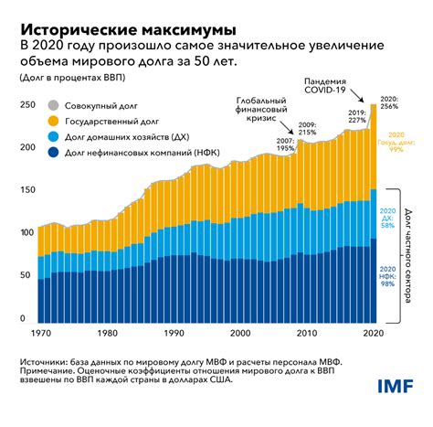 Перспективы развития рынка продажи долга