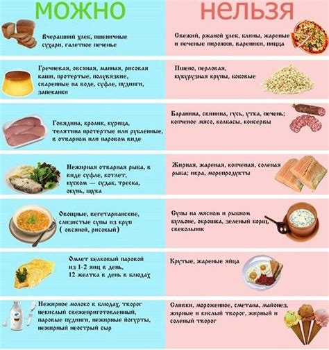 Питание при подагре: другие продукты, которые стоит исключить