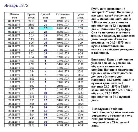 Планирование времени зачатия