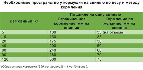 Планирование графика ухода за поросятами в зимний период