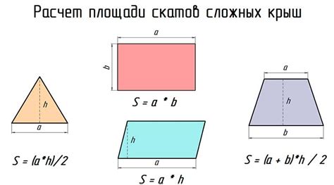 Планирование и расчет площади