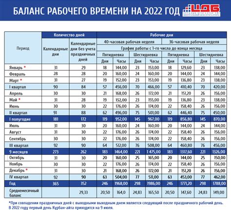 Планирование рабочего времени на медосмотр