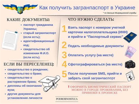 План действий: собираем необходимые документы