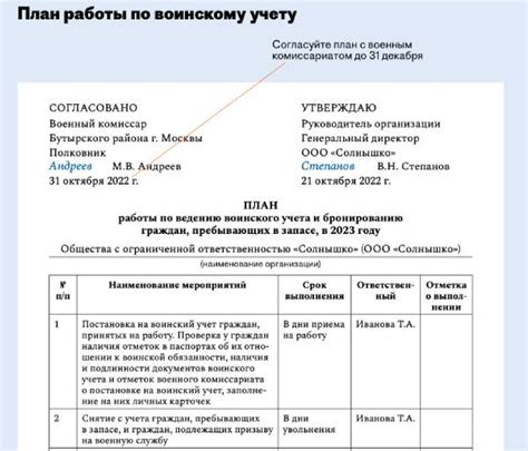 План по переподготовке и переквалификации инспекторов ГИБДД