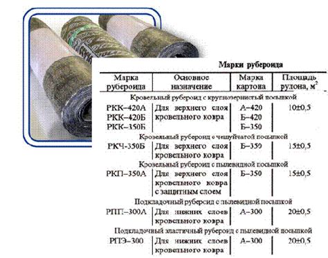 Плотность прокладки рубероида под профнастилом